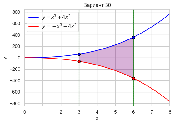 Вар 30